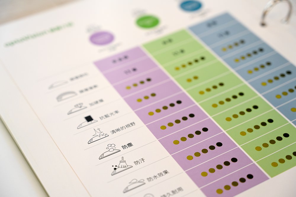 愛斯眼鏡精品｜屏東典藏館 德國NO.1 OptoVision客製化 鑽晶膜 Volkswagen純鈦鏡框 配鏡3D體驗