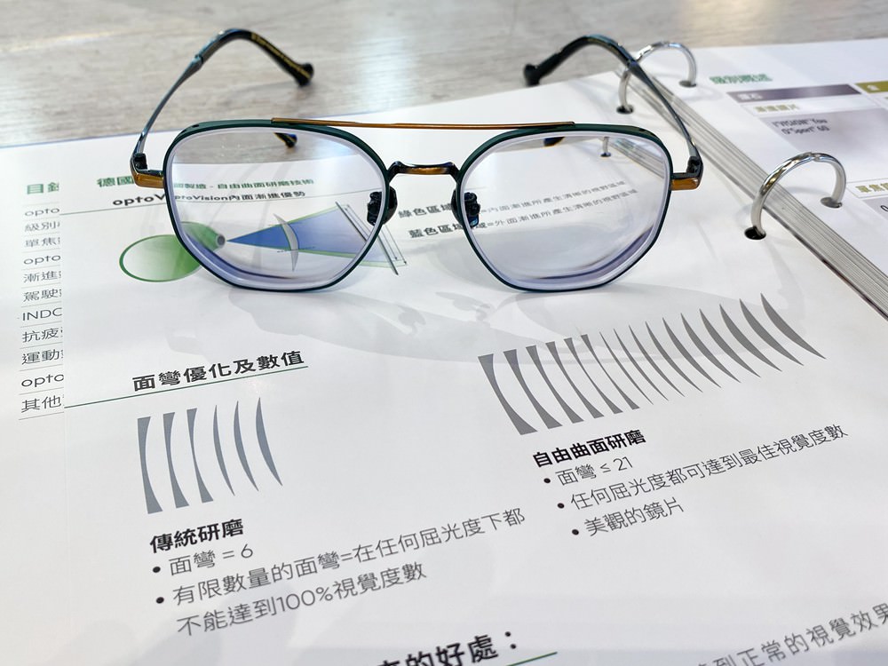 愛斯眼鏡精品｜屏東典藏館 德國NO.1 OptoVision客製化 鑽晶膜 Volkswagen純鈦鏡框 配鏡3D體驗