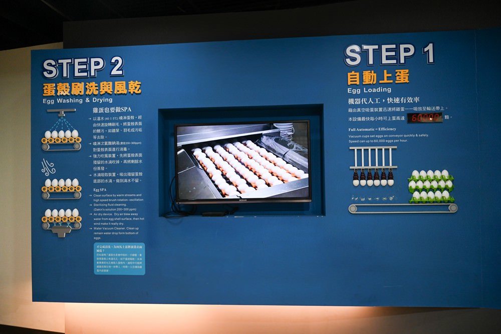 嘉義觀光工廠推薦｜勤億蛋品夢工場 蛋捲DIY 認識好蛋 品嚐滴雞精 工廠實境秀 蛋品科技親子旅行