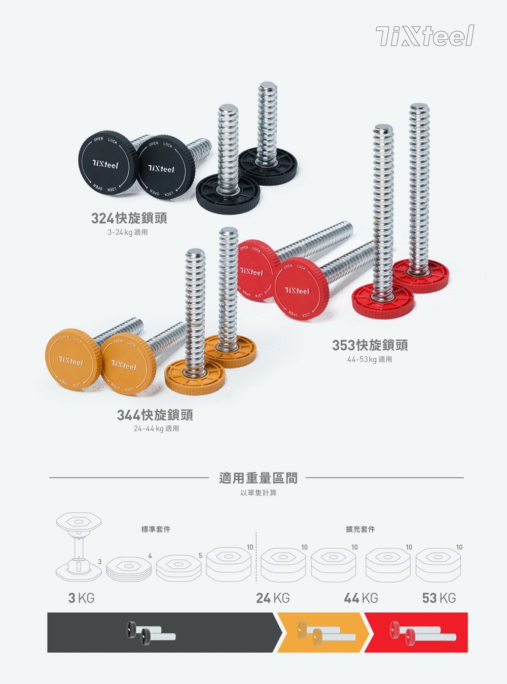健身器材開箱 | Tixteel-XT-GRIP(23公斤組) 快鎖組合式啞鈴+長槓轉換套件+壺鈴轉換器，可調式啞鈴居家健身，新手用到變老手!