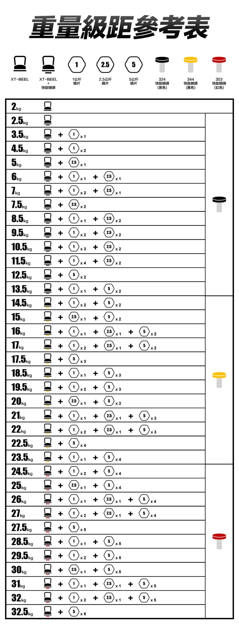 健身器材開箱 | Tixteel-XT-GRIP(23公斤組) 快鎖組合式啞鈴+長槓轉換套件+壺鈴轉換器，可調式啞鈴居家健身，新手用到變老手!