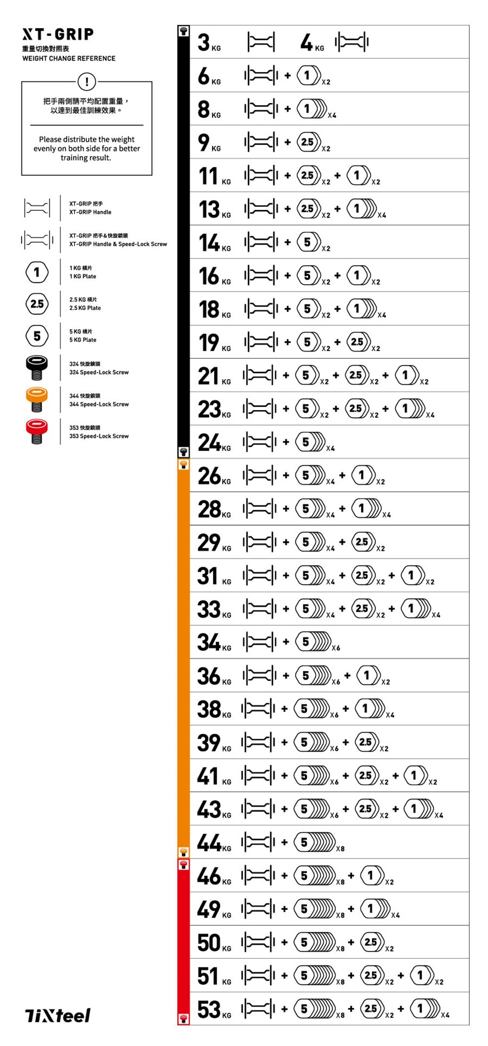 健身器材開箱 | Tixteel-XT-GRIP(23公斤組) 快鎖組合式啞鈴+長槓轉換套件+壺鈴轉換器,可調式啞鈴居家健身,新手用到變老手! - 第10張圖 健身器材開箱 | Tixteel-XT-GRIP(23公斤組) 快鎖組合式啞鈴+長槓轉換套件+壺鈴轉換器,可調式啞鈴居家健身,新手用到變老手!